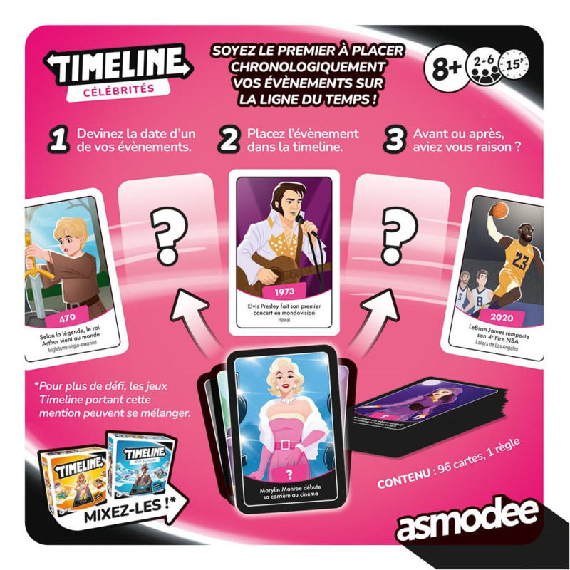 Timeline Célébrités